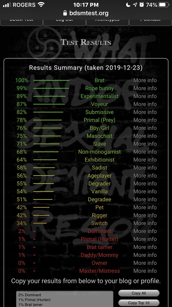 clint hallman recommends best bdsm test pic