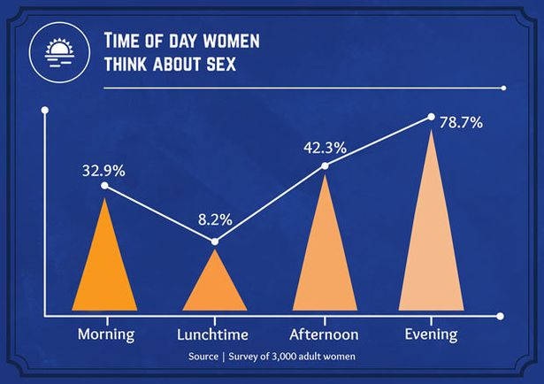 chris meek recommends what age are women horniest pic