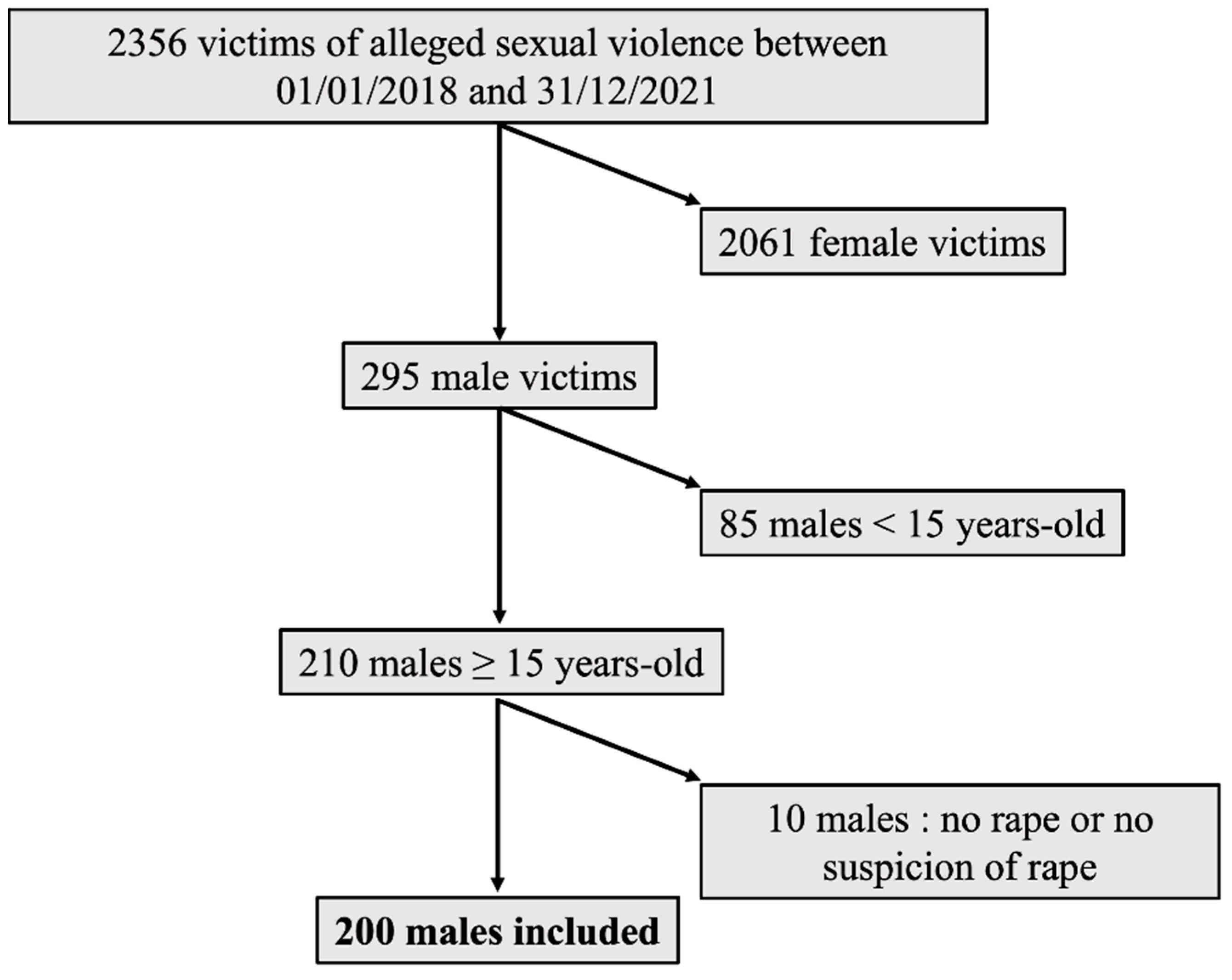 cathy frazier recommends free porn anal rape pic