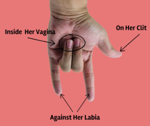 how to finger your pussy
