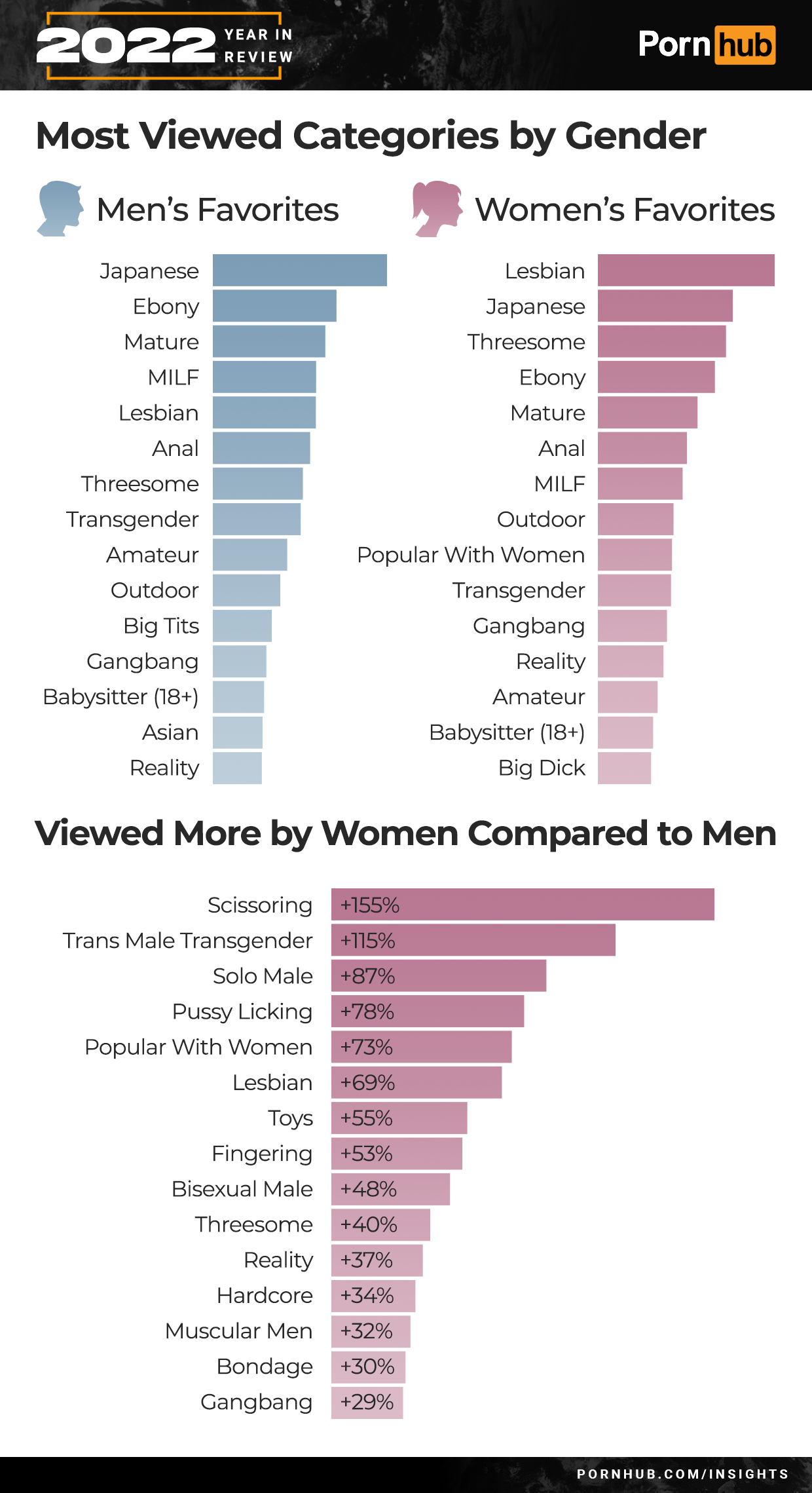 You Porn Most Viewed wife tits