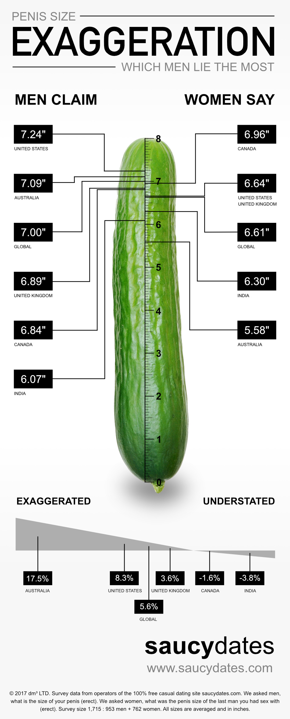 Average Size Penis Photos butt cheeks