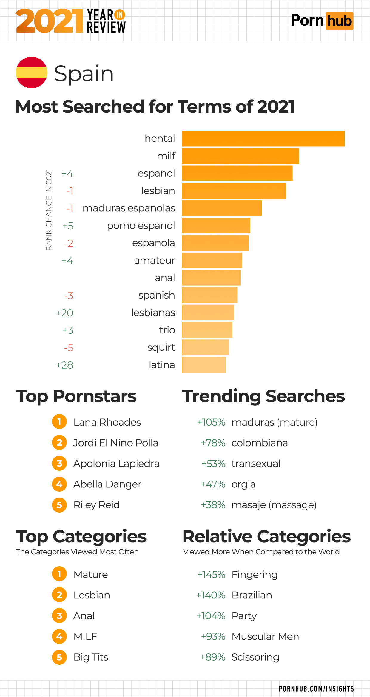 Most Popular Porn Series fraser naked