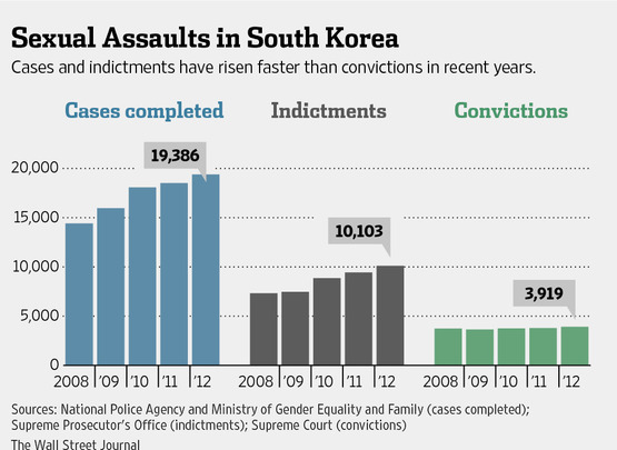 amy frady share korean sex shop rape photos