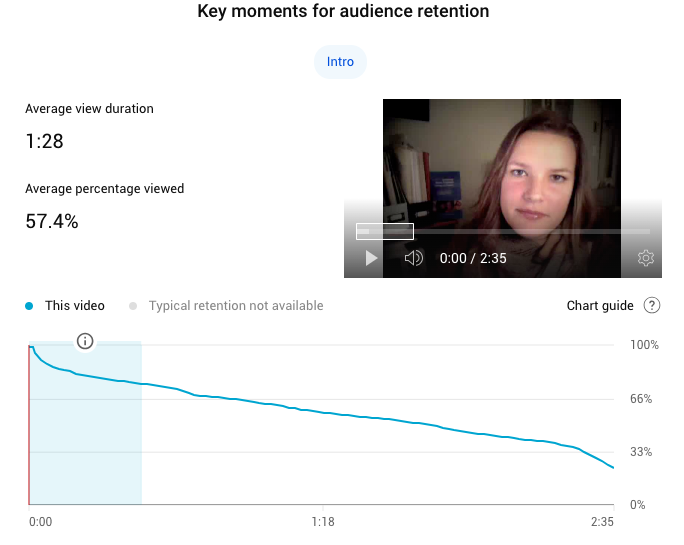 derryck see recommends Tip Drill Video Youtube