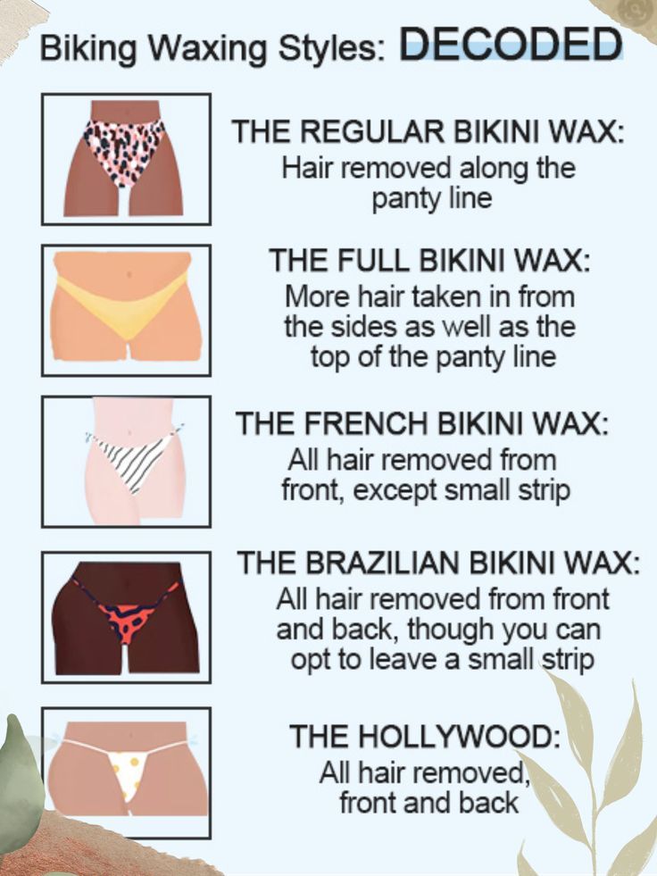 aungthu win recommends hollywood bikini wax photos pic