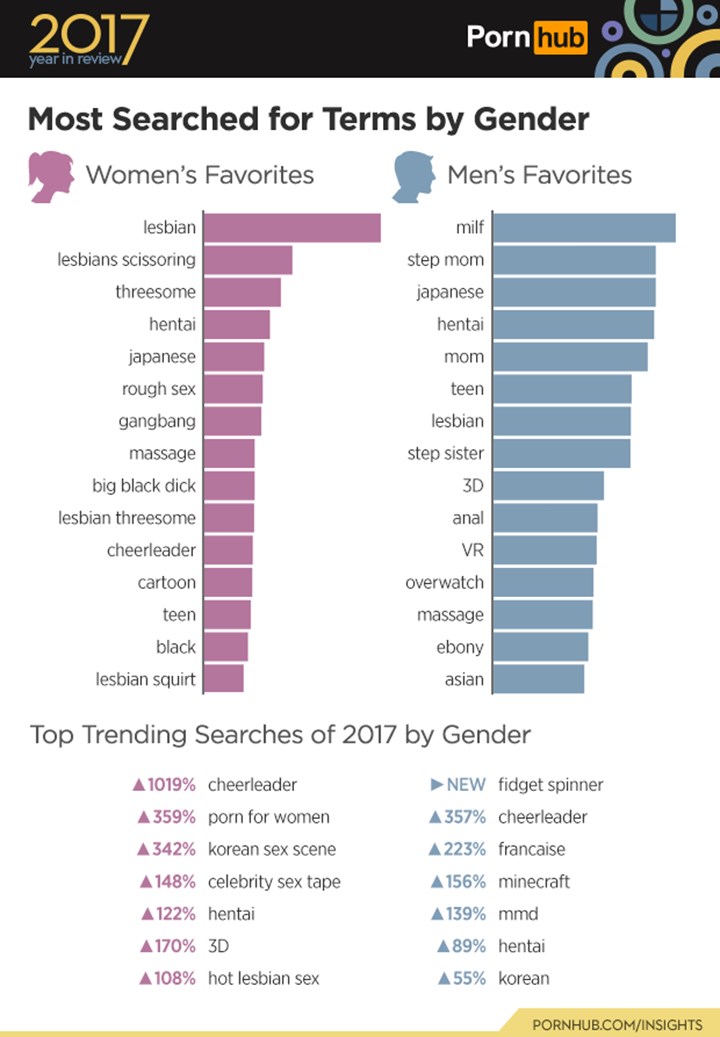 most watched porn tubes