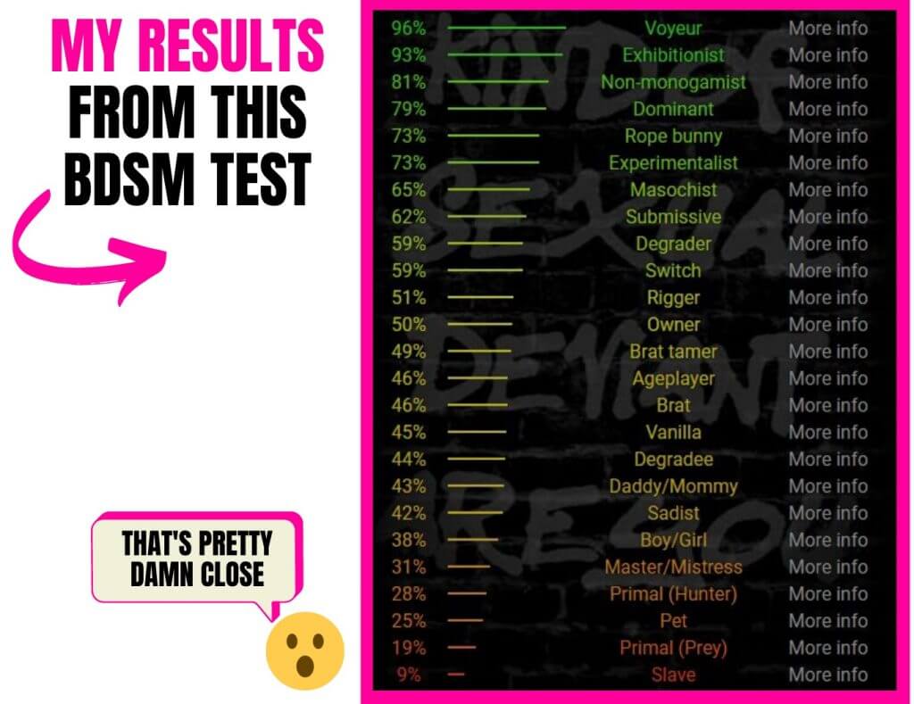 Best of Best bdsm test