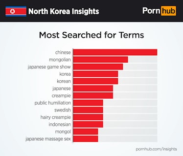 south korea porn ban