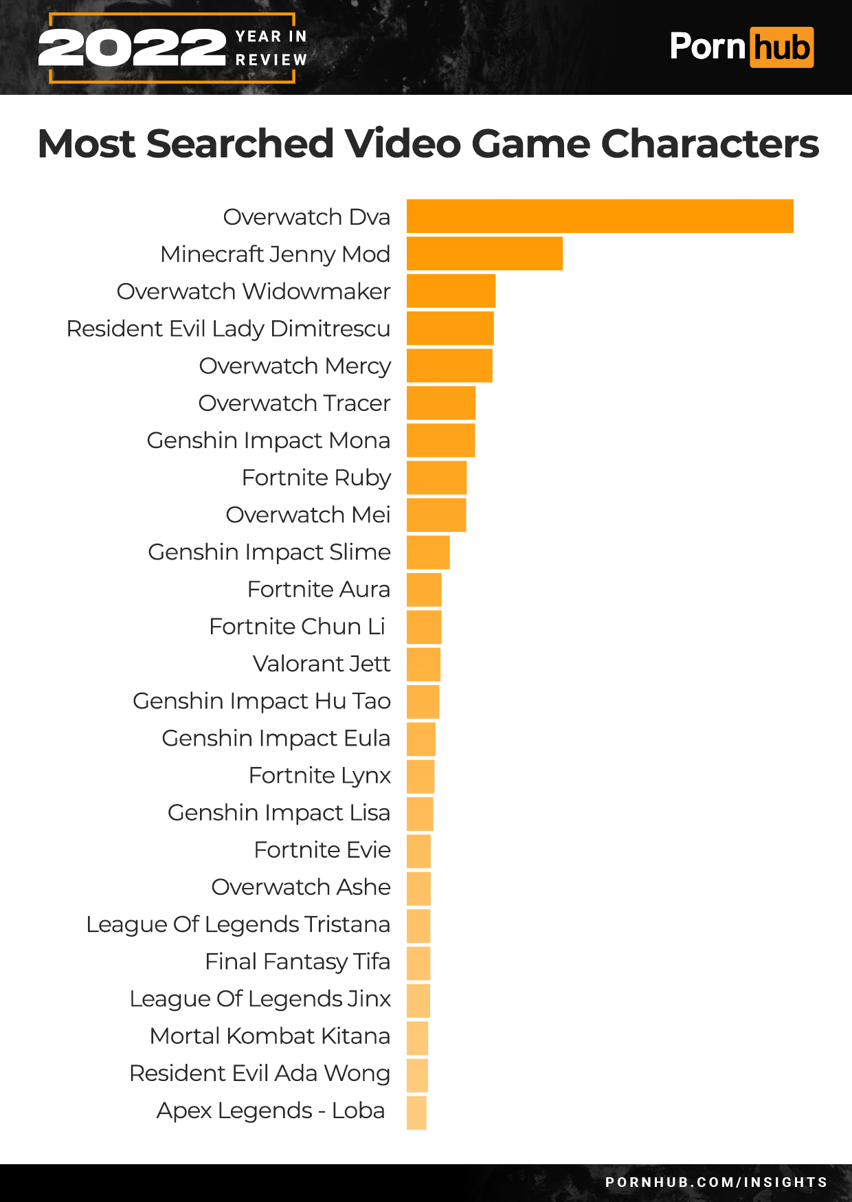 most watched porn clip