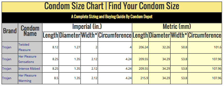 colin cone recommends all trojan condom sizes pic