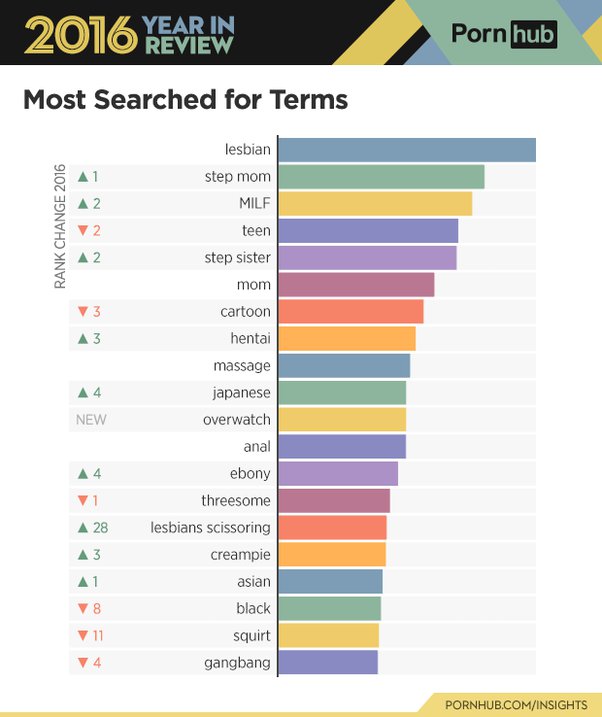 arthur aust recommends most watched porn tubes pic