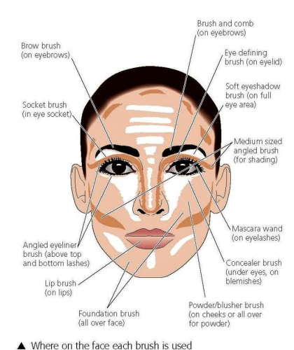 amatuer facial pictures