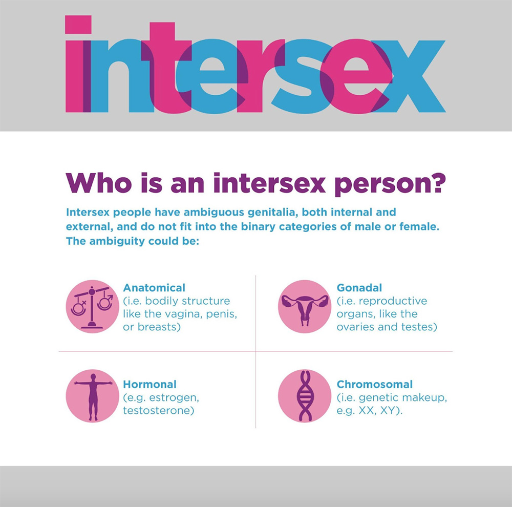 ala gesan recommends Pics Of Intersex Organs