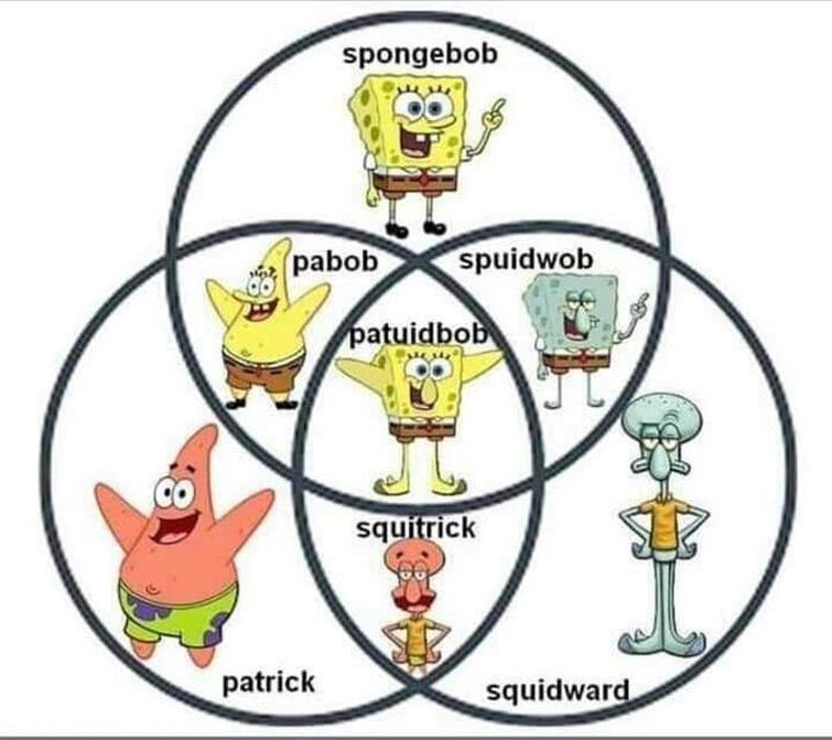 Best of Pictures of spongebob and patrick and squidward