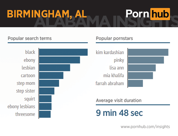 atefeh gholami recommends pornstars from alabama pic