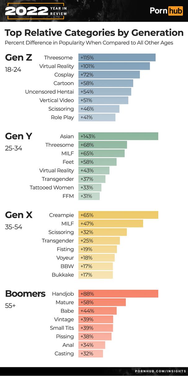 Best of Most watched porn tubes