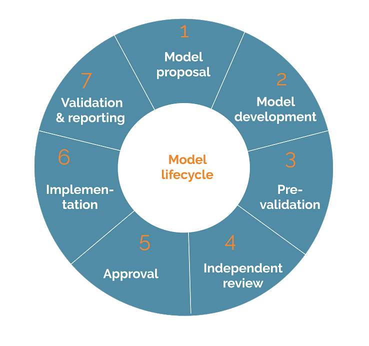 dan tidwell recommends A Model Life 3