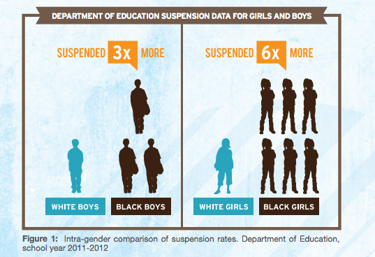 bashiru omolade recommends Black Girls With White Boys