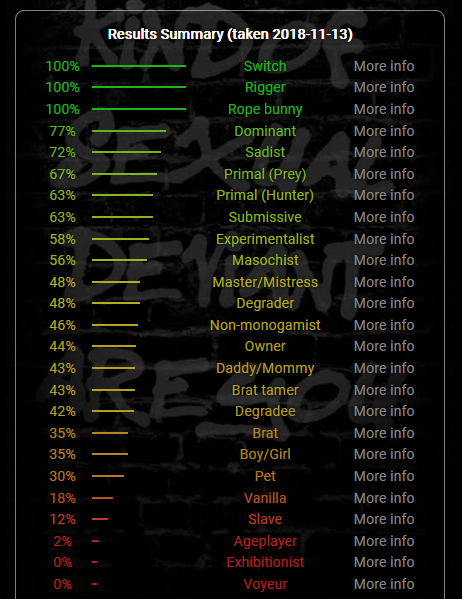 best bdsm test