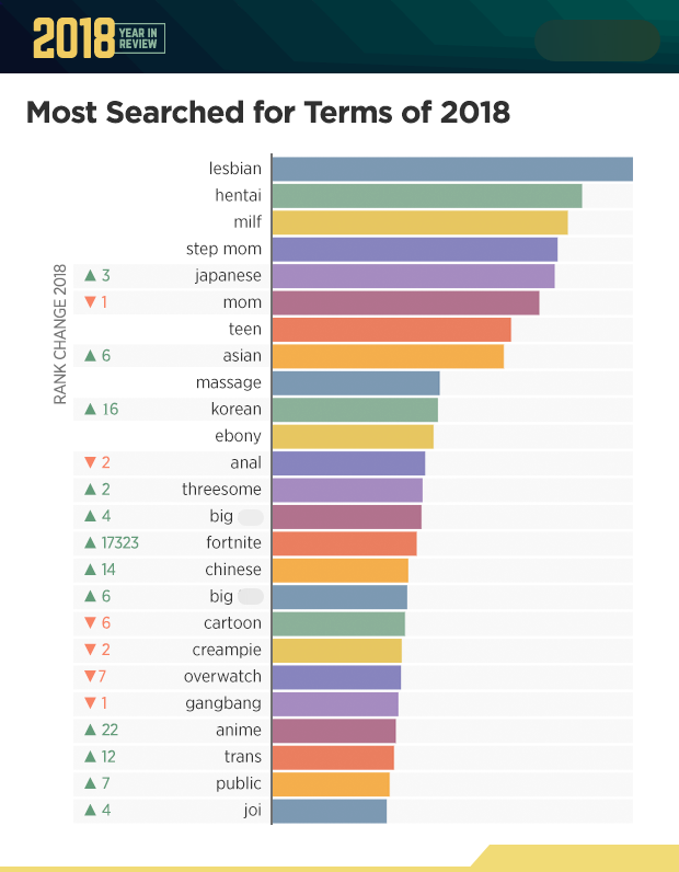 you porn most viewed