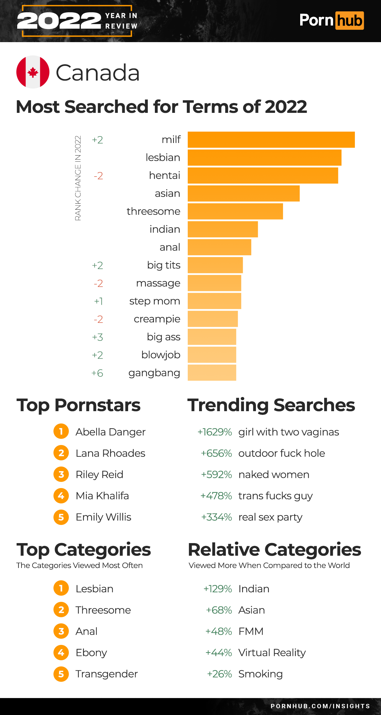 cory mackedanz recommends porn popular with women pic