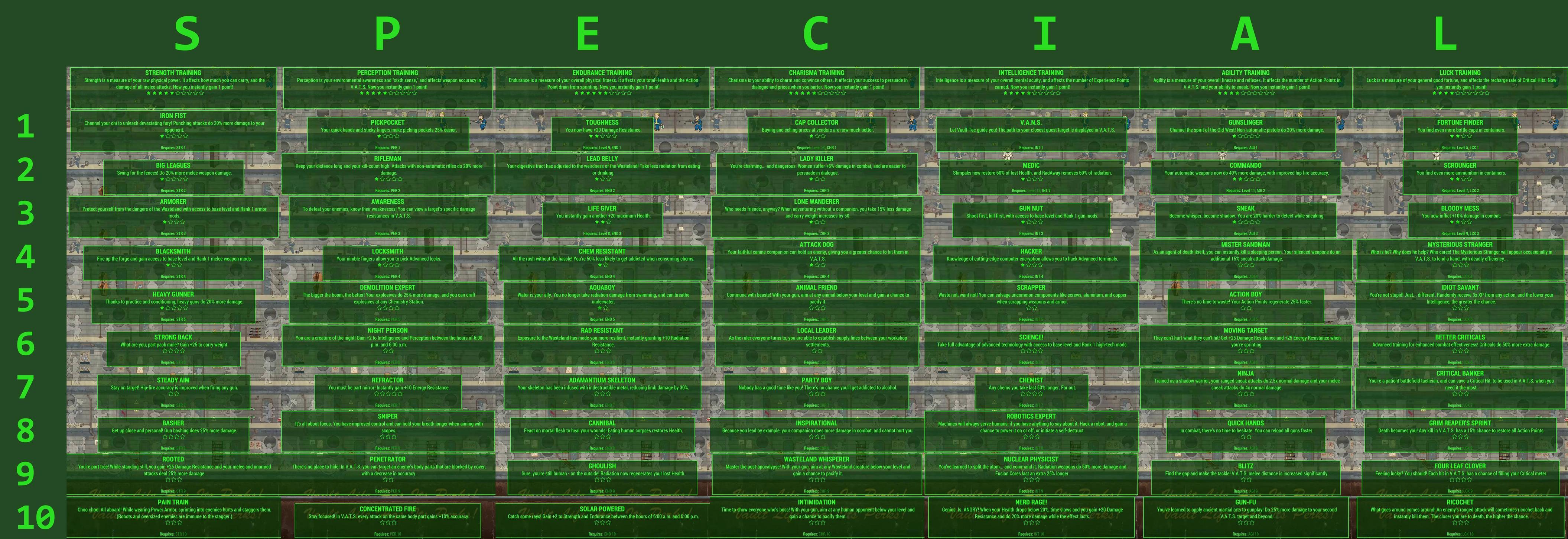 aaron semper recommends Fallout 4 Perk Codes