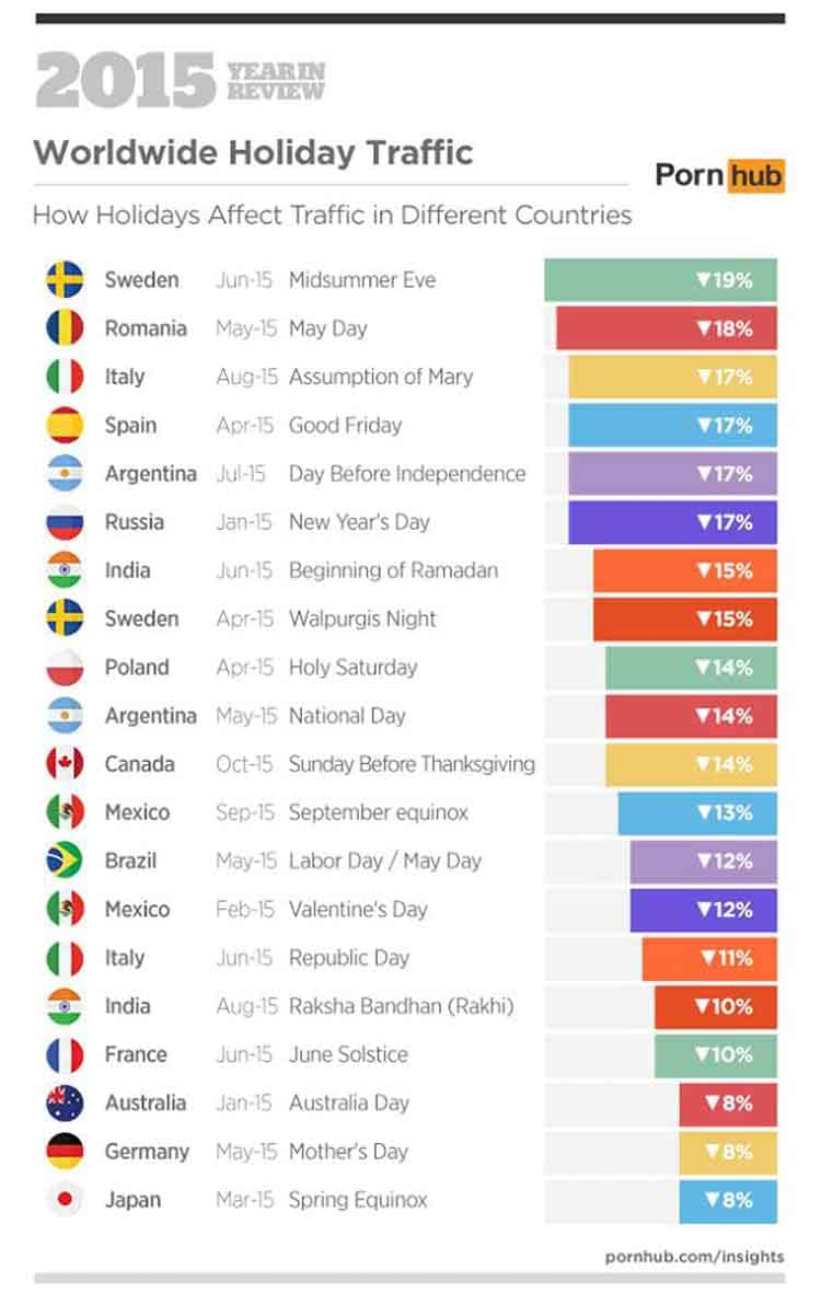 david hallinan recommends porn from different countries pic