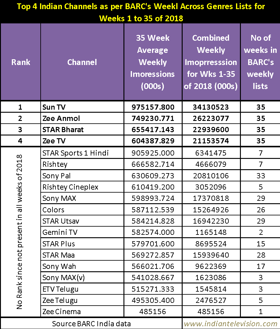 diane lockard recommends indian adults tv channels pic