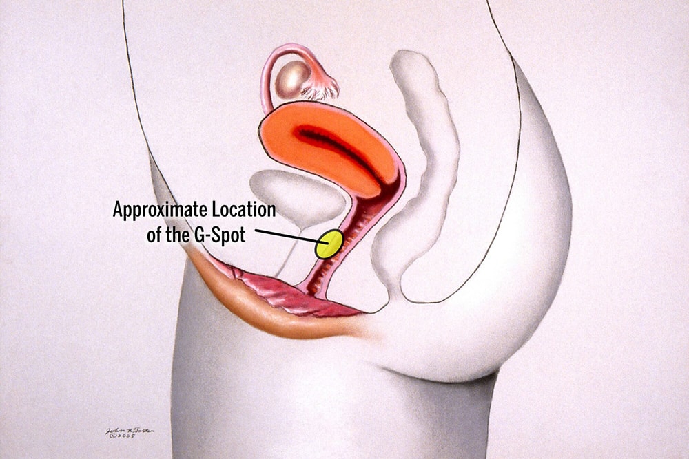 intense g spot orgasm