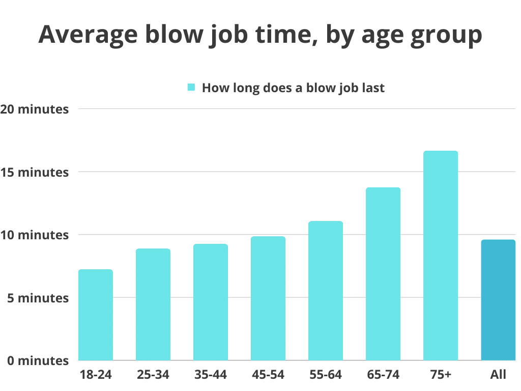 chris caccamo recommends most blowjobs in a day pic