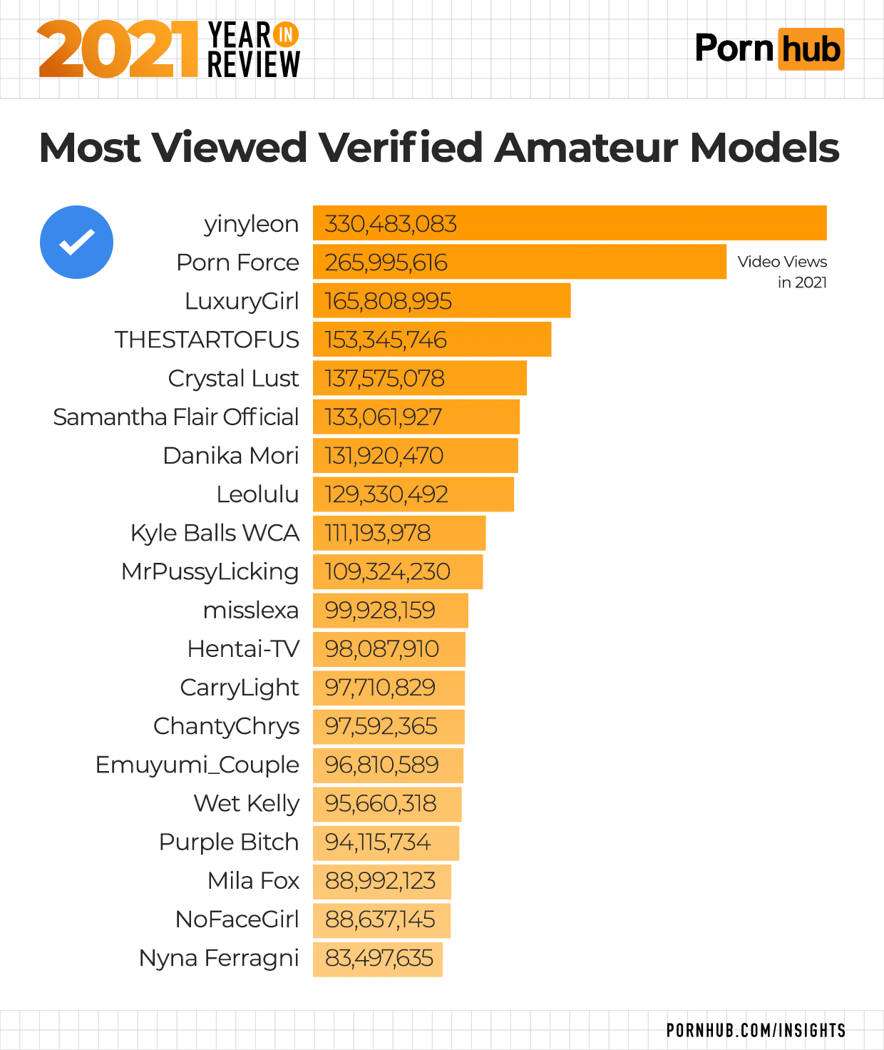 Best of Most popular porn series