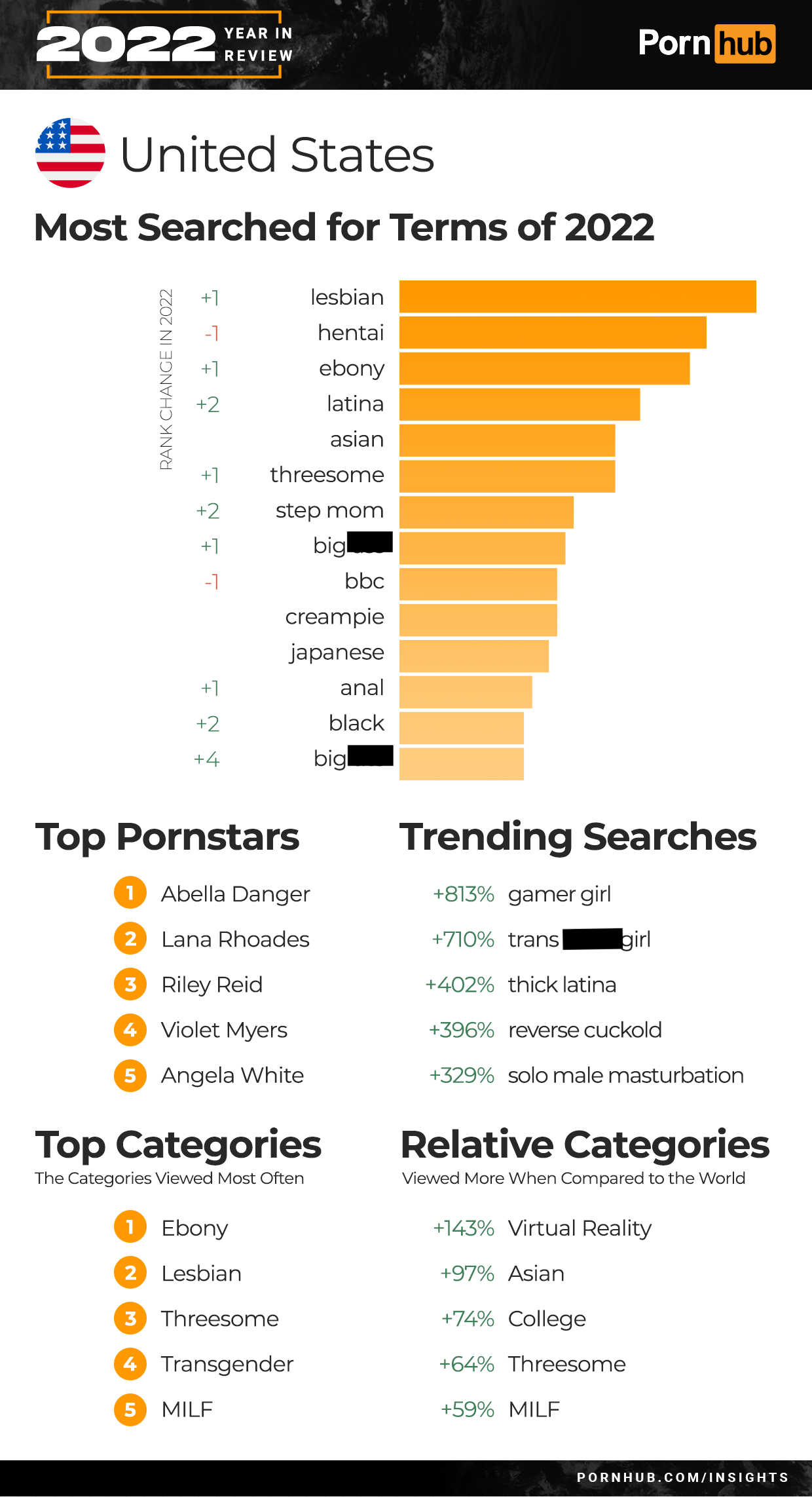 andy aubry recommends Most Watched Porn Clip