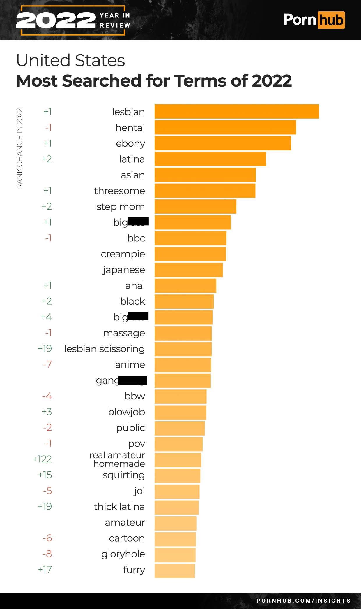 colin burris recommends most watched porn clip pic