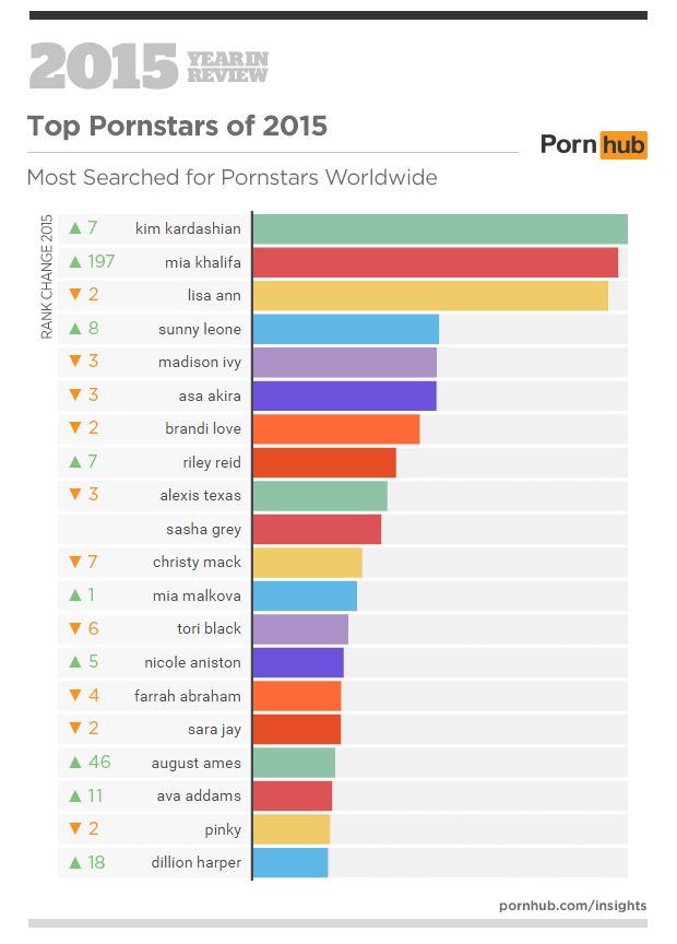 andrew lanning recommends most watched porn tubes pic