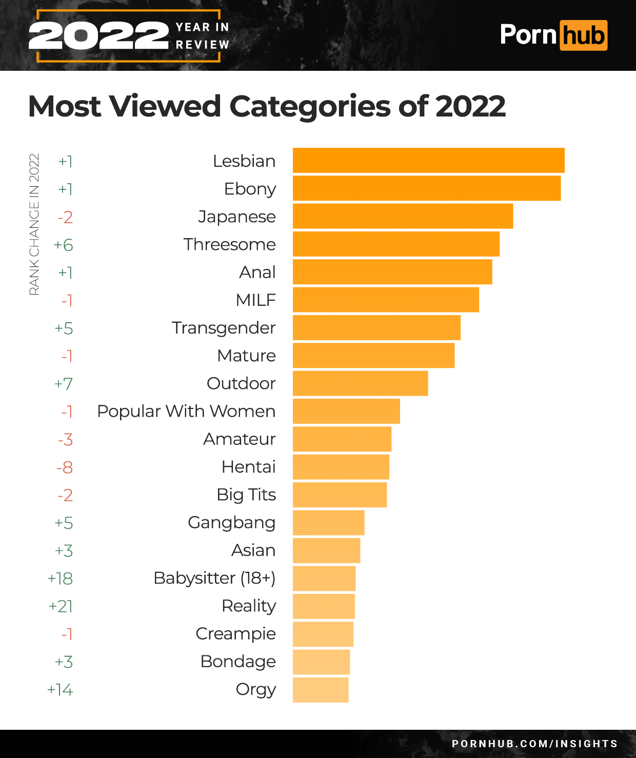 aneesh mehta recommends Most Watched Porn Tubes