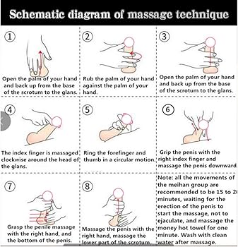 Best of Penis massage how to