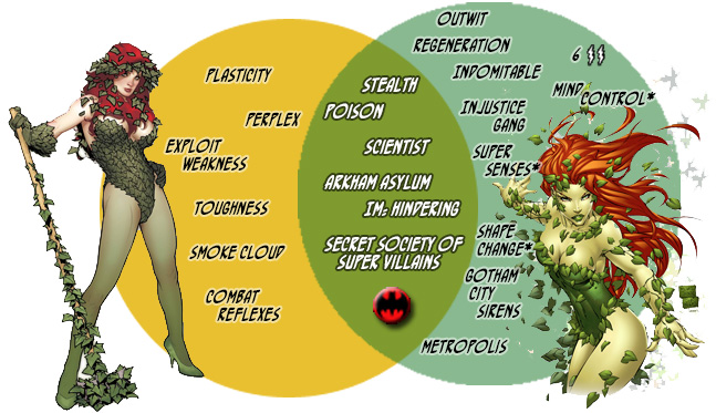 adam joseph leblanc recommends Poison Ivy Mind Control