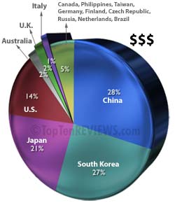 dorothy boucher recommends Porn In Different Countries