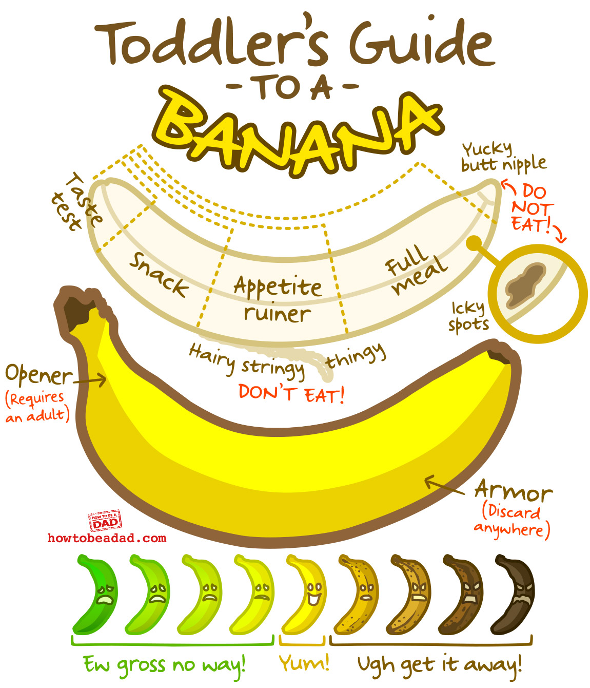 brenda battles recommends The Banana Guide