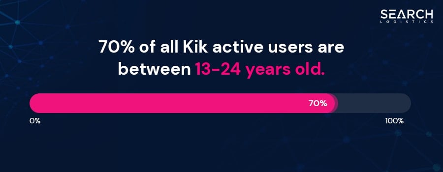 younger for older kik